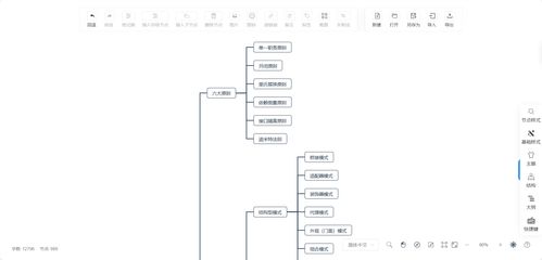華為云云耀云服務(wù)器L實(shí)例評測 部署SimpleMindMap實(shí)現(xiàn)在線思維導(dǎo)圖與信息系統(tǒng)集成服務(wù)體驗(yàn)